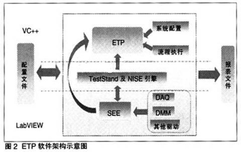 如何快速掌握电子产品的研发流程？